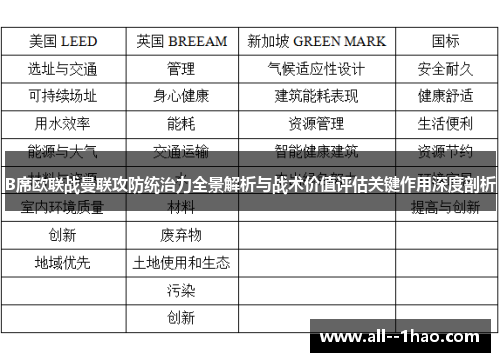 B席欧联战曼联攻防统治力全景解析与战术价值评估关键作用深度剖析