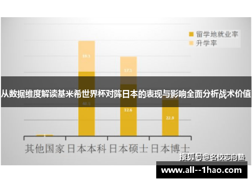 从数据维度解读基米希世界杯对阵日本的表现与影响全面分析战术价值