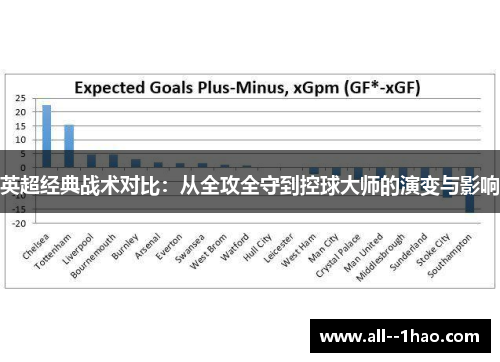 英超经典战术对比：从全攻全守到控球大师的演变与影响