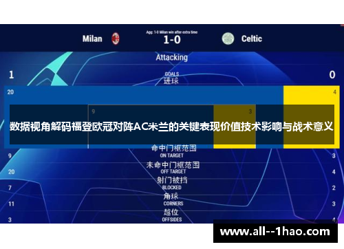数据视角解码福登欧冠对阵AC米兰的关键表现价值技术影响与战术意义