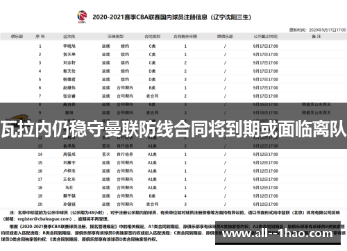 瓦拉内仍稳守曼联防线合同将到期或面临离队